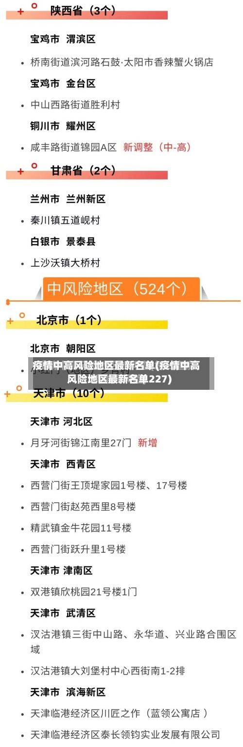 疫情中高风险地区最新名单(疫情中高风险地区最新名单227)-第2张图片