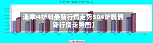 近来【304炉料最新行情走势304炉料最新行情走势图】