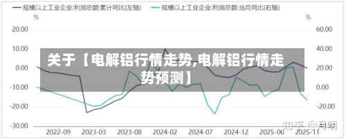 关于【电解铝行情走势,电解铝行情走势预测】-第2张图片