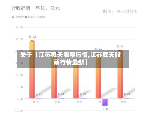 关于【江苏舜天股票行情,江苏舜天股票行情最新】