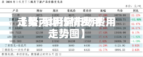 【聚丙烯行情费用
走势,聚丙烯市场费用
走势图】
