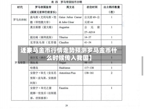 近来【罗马金币行情走势预测罗马金币什么时候传入我国】