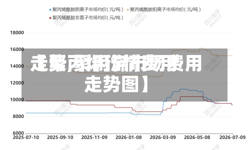 【聚丙烯行情费用走势,聚丙烯市场费用走势图】-第3张图片