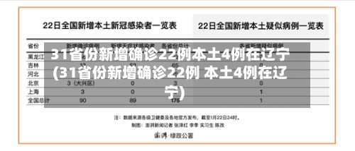 31省份新增确诊22例本土4例在辽宁(31省份新增确诊22例 本土4例在辽宁)-第3张图片