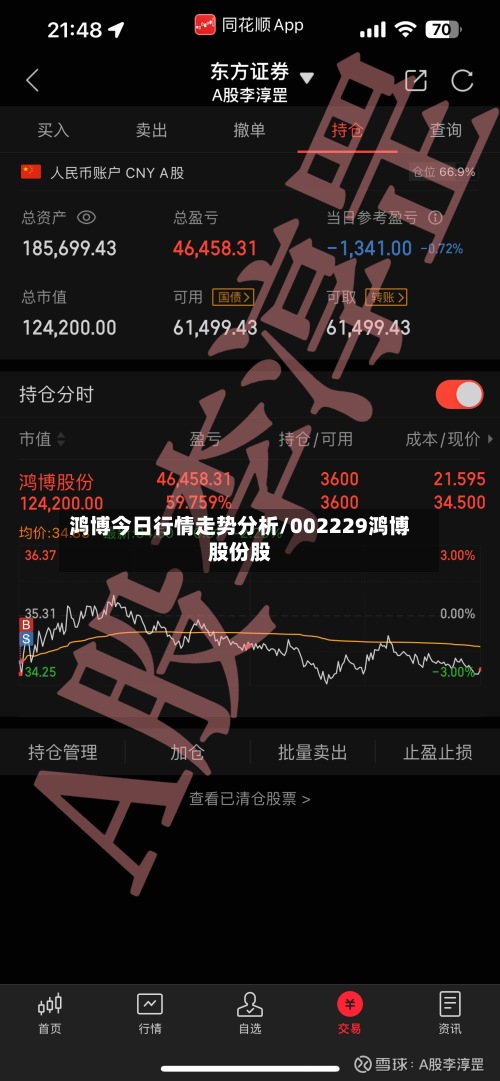 鸿博今日行情走势分析/002229鸿博股份股-第2张图片