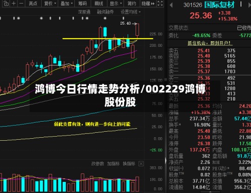 鸿博今日行情走势分析/002229鸿博股份股