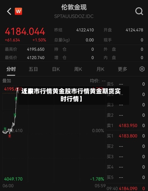 近来【股市行情黄金股市行情黄金期货实时行情】-第3张图片