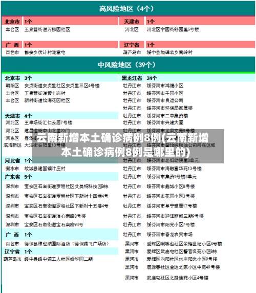 云南新增本土确诊病例8例(云南新增本土确诊病例8例是哪里的)-第2张图片