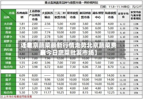 近来【北京蔬菜最新行情走势北京蔬菜费用表今日蔬菜批发市场】-第2张图片