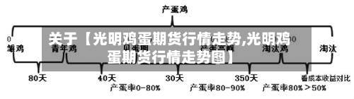 关于【光明鸡蛋期货行情走势,光明鸡蛋期货行情走势图】