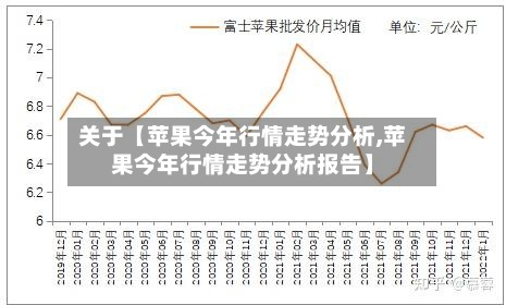 关于【苹果今年行情走势分析,苹果今年行情走势分析报告】-第2张图片
