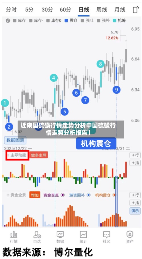 近来【中国硫磺行情走势分析中国硫磺行情走势分析报告】-第2张图片