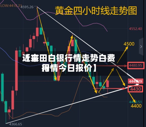 近来【古田白银行情走势白费用行情今日报价】