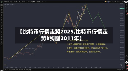 【比特币行情走势2025,比特币行情走势k线图2011年】-第2张图片