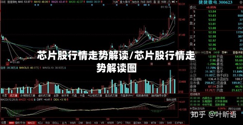 芯片股行情走势解读/芯片股行情走势解读图