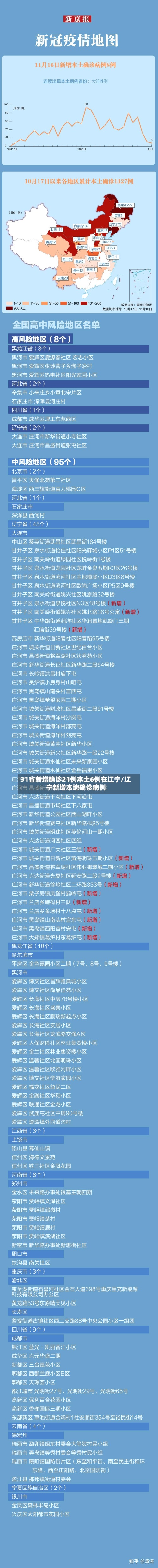 31省新增确诊21例本土6例在辽宁/辽宁新增本地确诊病例