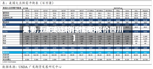 关于【壶关豆粕行情费用走势,豆粕最新消息豆粕报价四川】