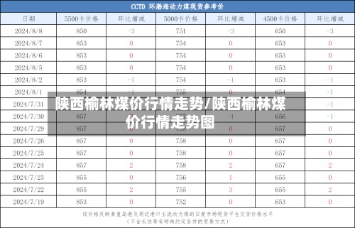 陕西榆林煤价行情走势/陕西榆林煤价行情走势图-第2张图片