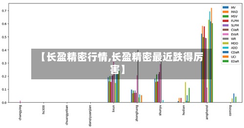 【长盈精密行情,长盈精密最近跌得厉害】-第2张图片