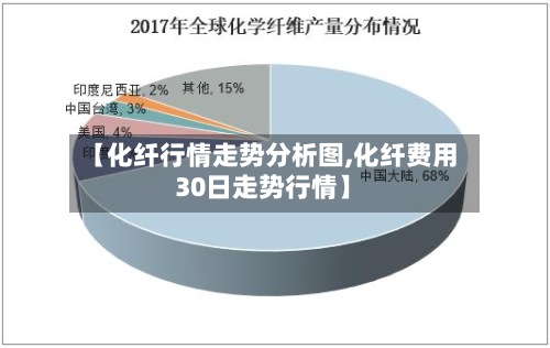 【化纤行情走势分析图,化纤费用30日走势行情】