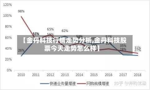 【金丹科技行情走势分析,金丹科技股票今天走势怎么样】