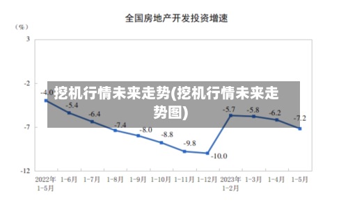 挖机行情未来走势(挖机行情未来走势图)