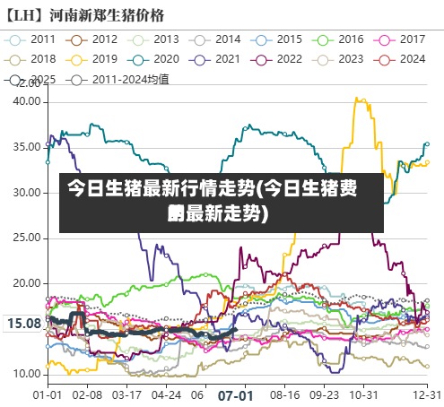 今日生猪最新行情走势(今日生猪费用
的最新走势)-第2张图片