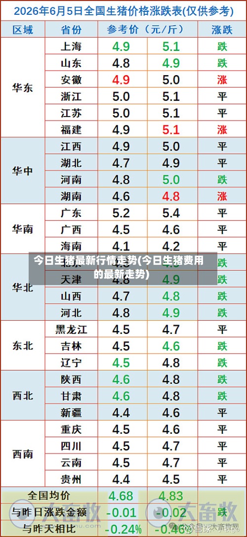 今日生猪最新行情走势(今日生猪费用的最新走势)