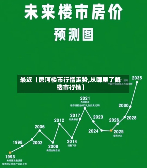 最近【唐河楼市行情走势,从哪里了解楼市行情】