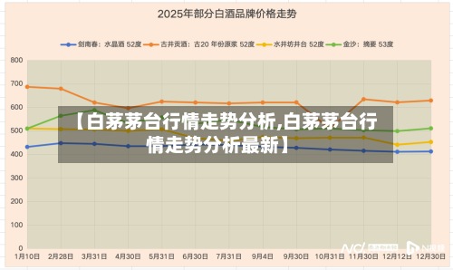 【白茅茅台行情走势分析,白茅茅台行情走势分析最新】