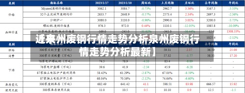 近来
【泉州废钢行情走势分析泉州废钢行情走势分析最新】